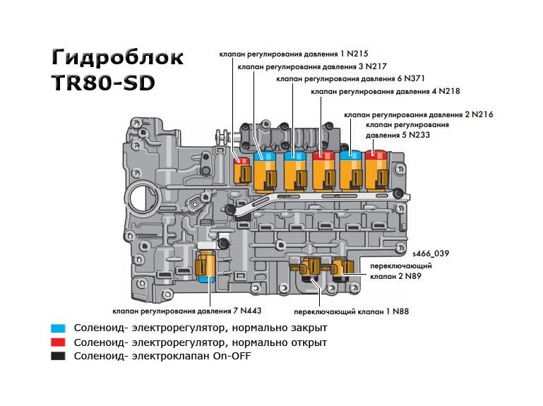 Гидроблок трансмиссии tr80